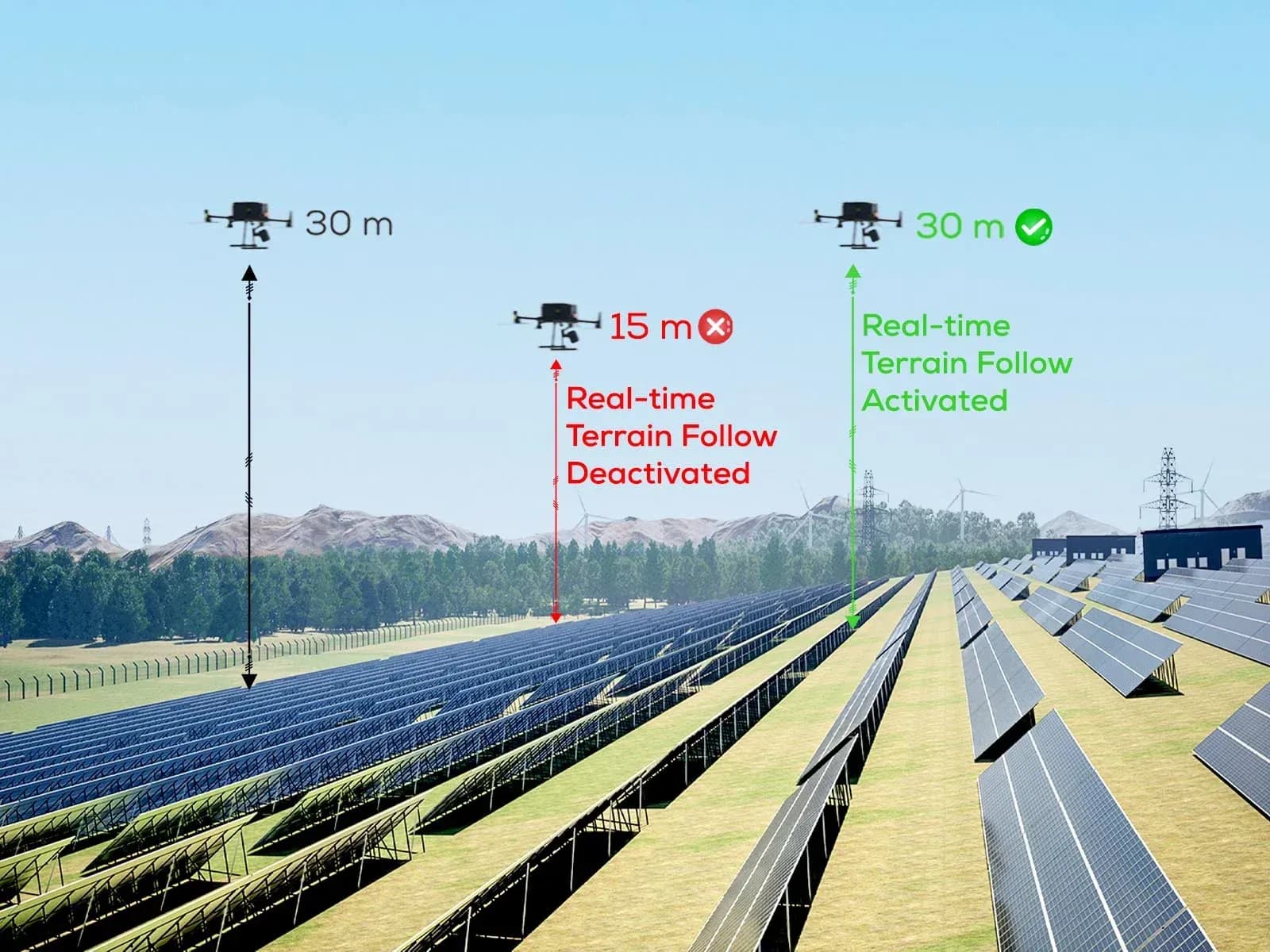 Diagram of real-time terrain follow keeping a drone at 30 m above a solar plant Diagram comparing drone flight at 15 m and 30 m above solar panel rows, with real-time terrain follow activated and deactivated