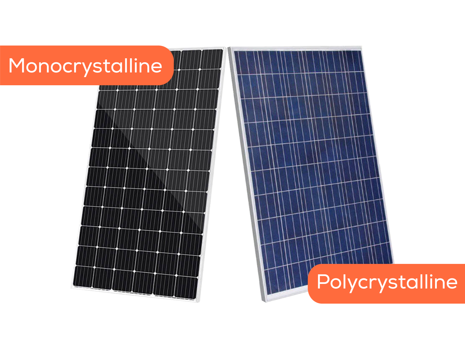 Polycrystalline Solar Panel