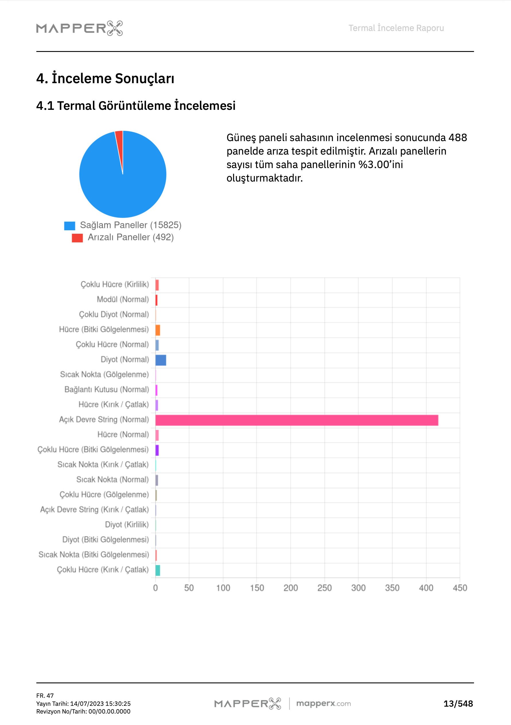 Termal Görüntüleme İncelemesi