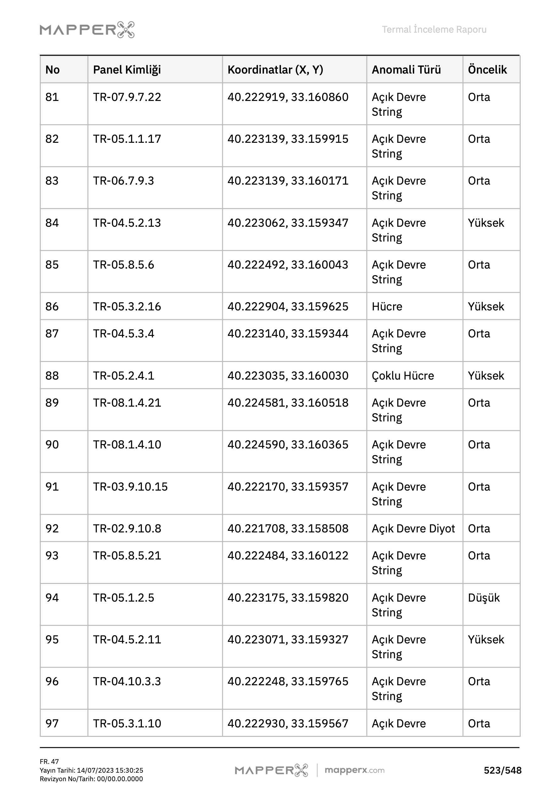 Performans Hesaplaması ve Finansal Etki