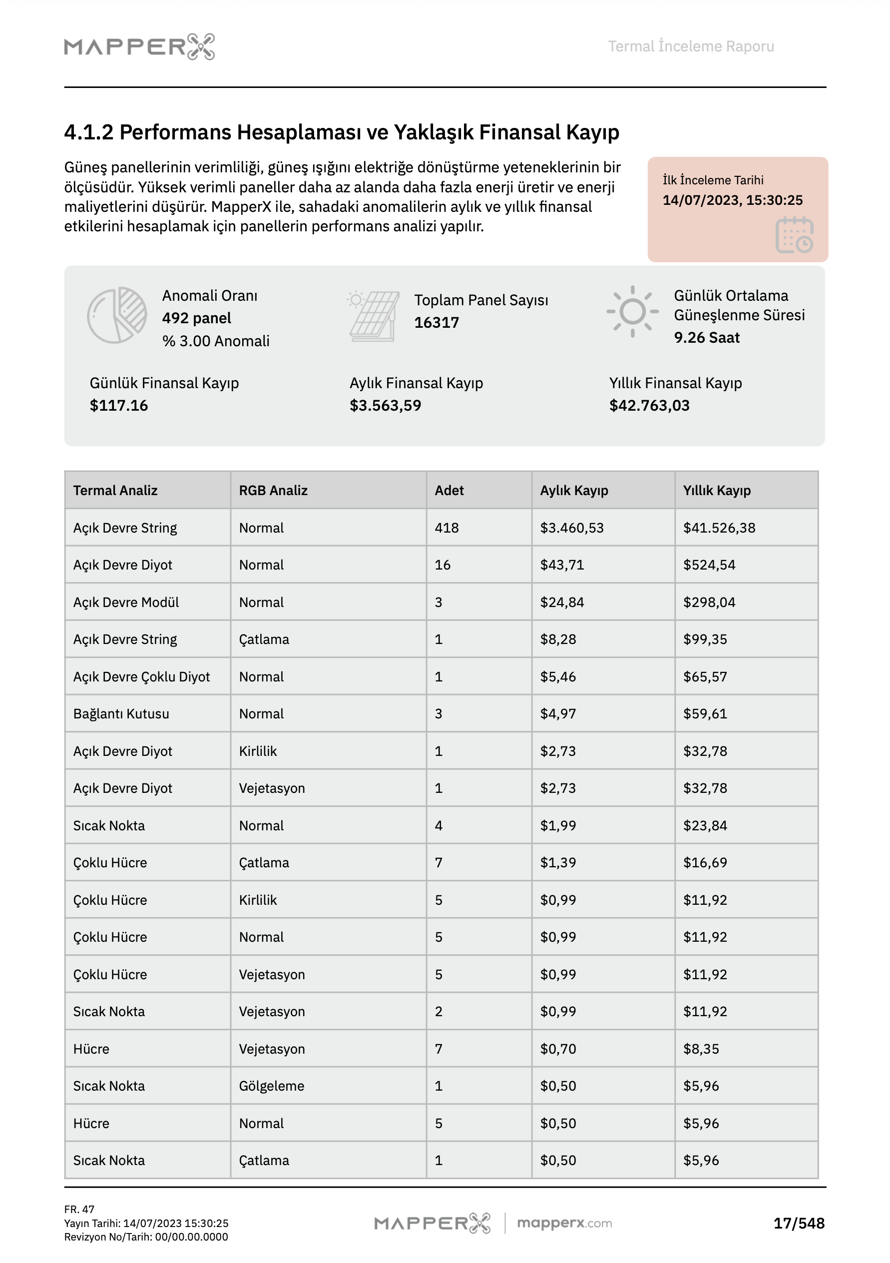 Panel Detay Kartı ve Görsel Kanıtlar