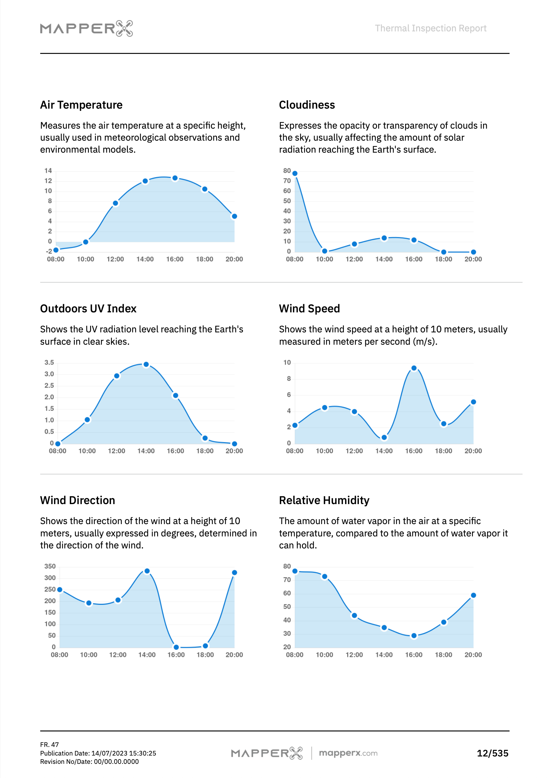 Thermal Map and Module Detection