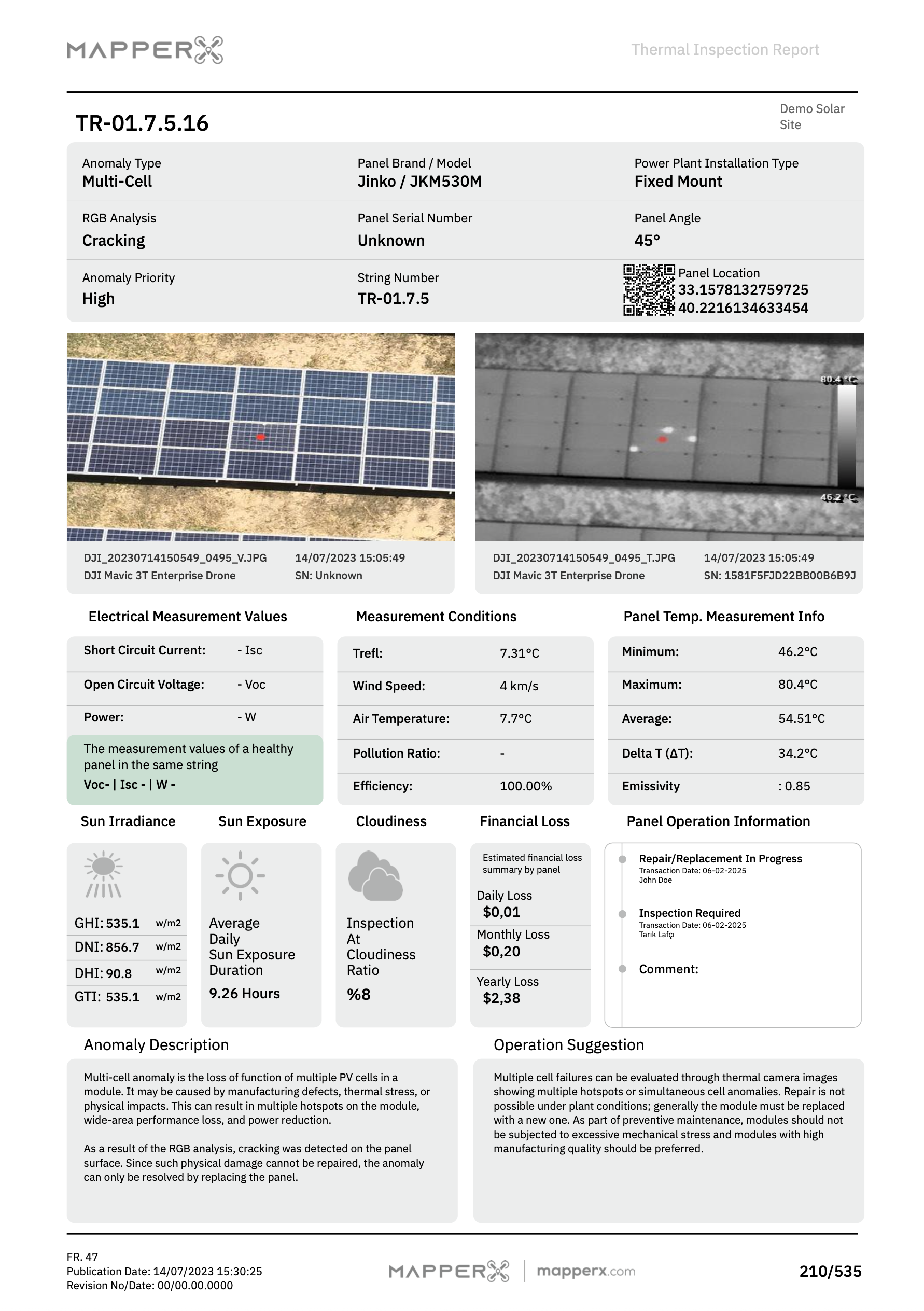 Performance Impact and Financial Assessment