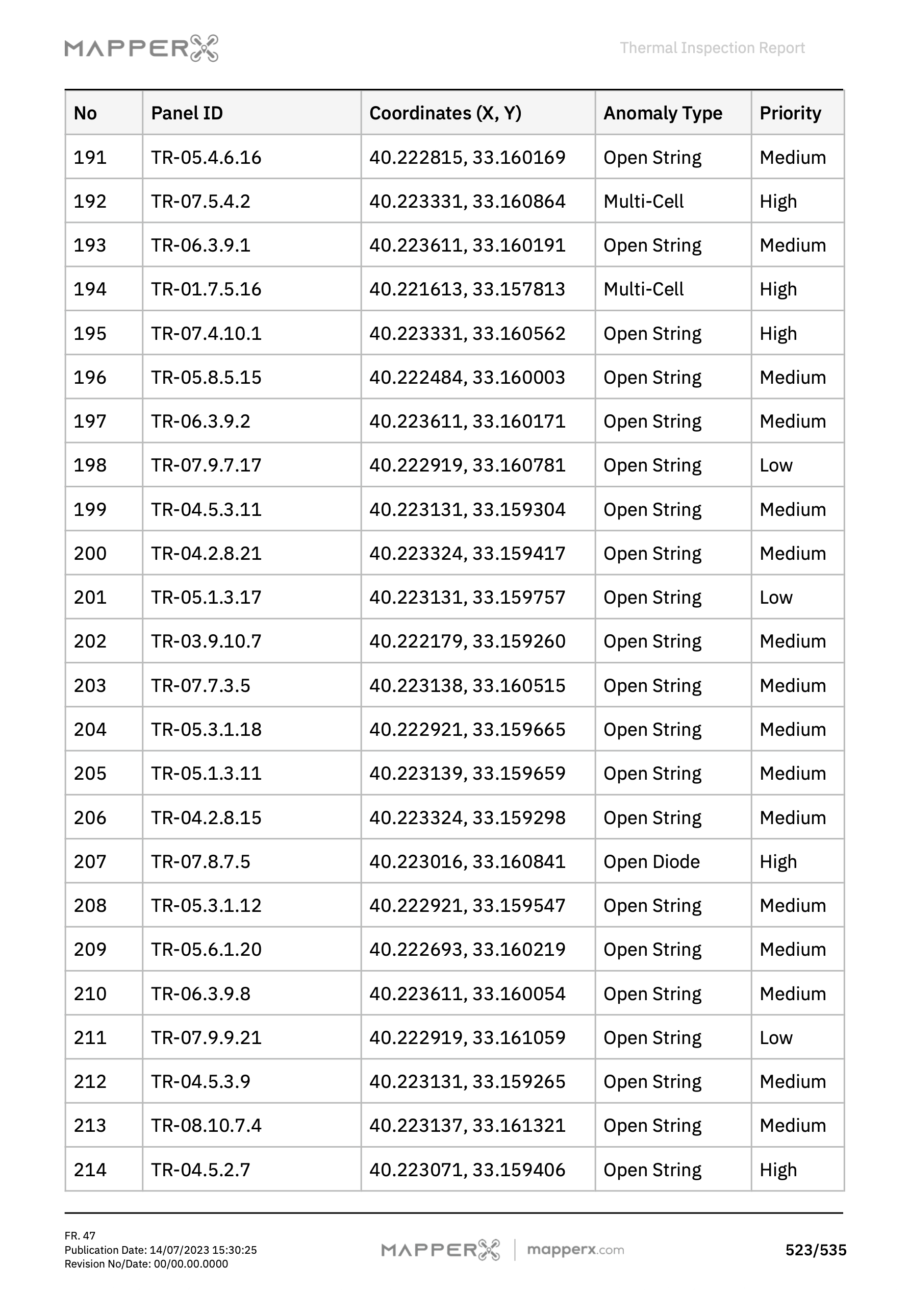 Detailed Panel Card Example
