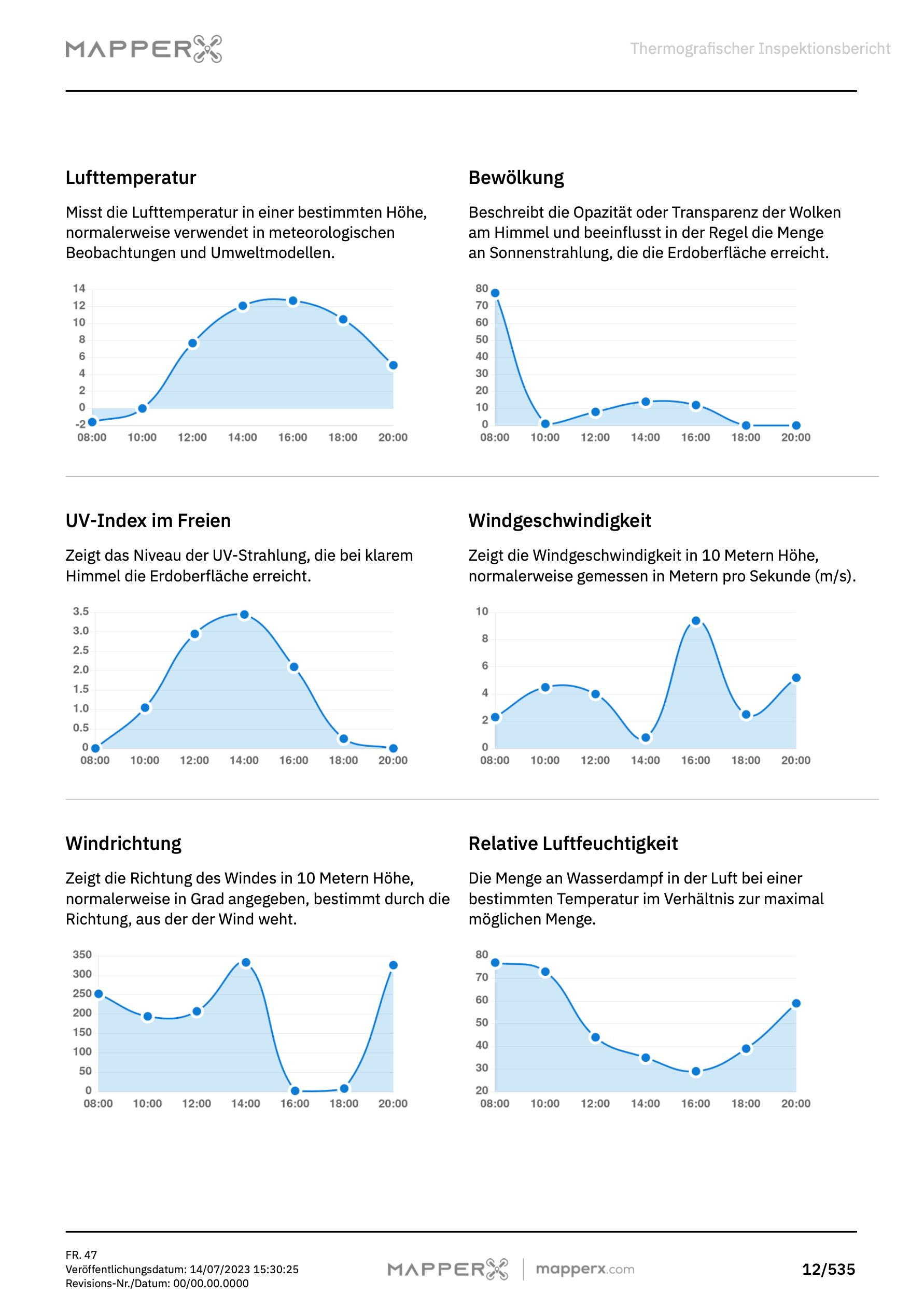 MapperX Musterbericht – Seite 2: Standortübersicht und Inspektionsdaten