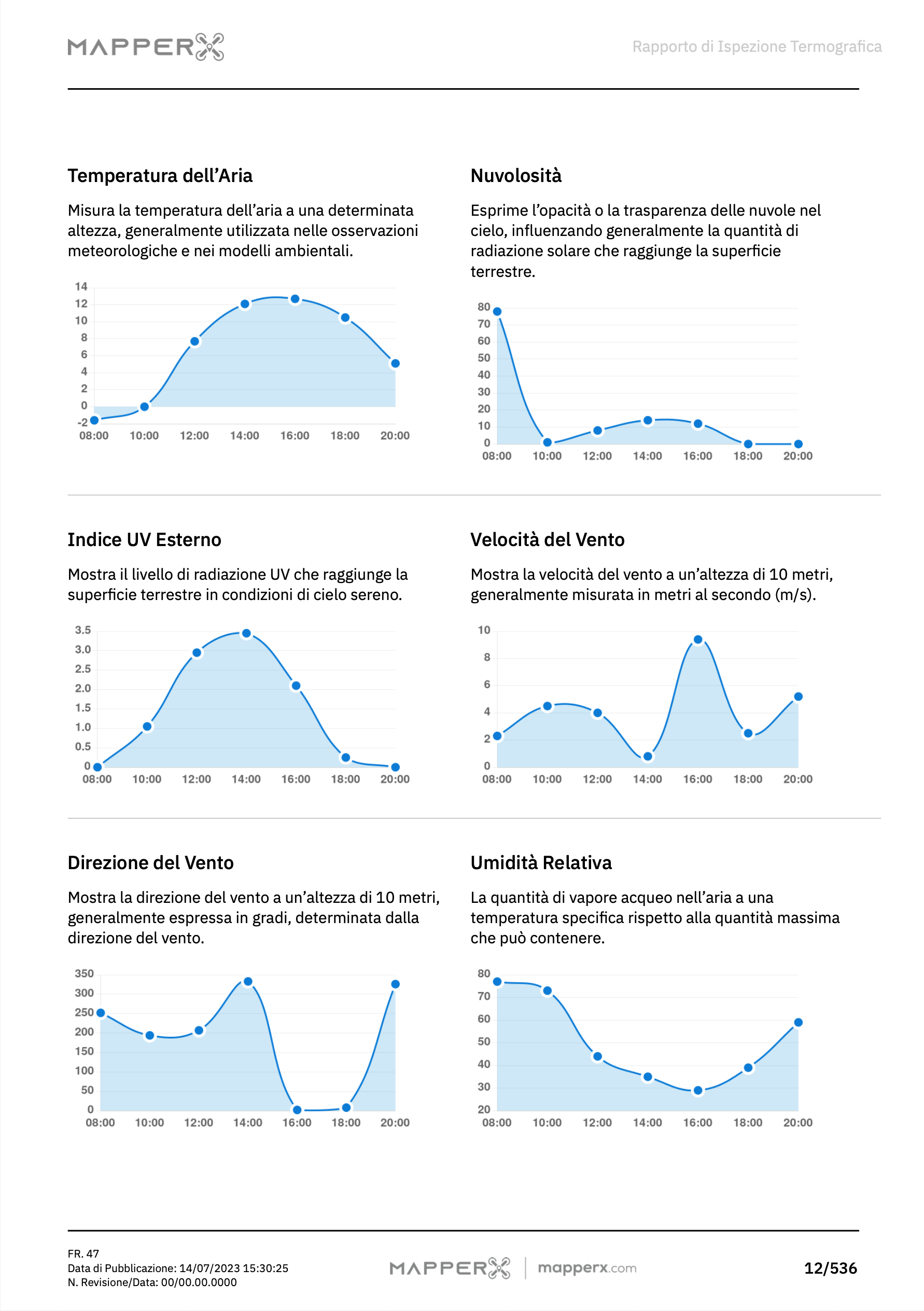 Esempio di Report MapperX – Pagina 2: Panoramica del Sito e Dati dell’Ispezione
