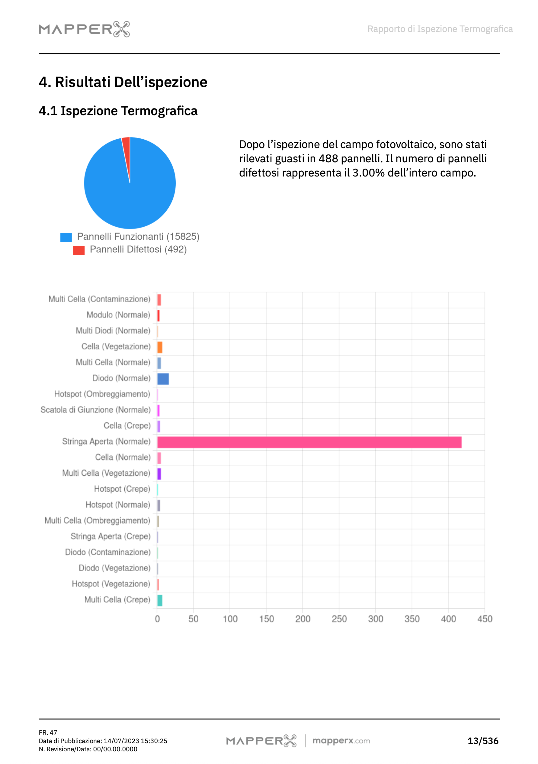 Esempio di Report MapperX – Pagina 3: Risultati dell’Analisi Termografica