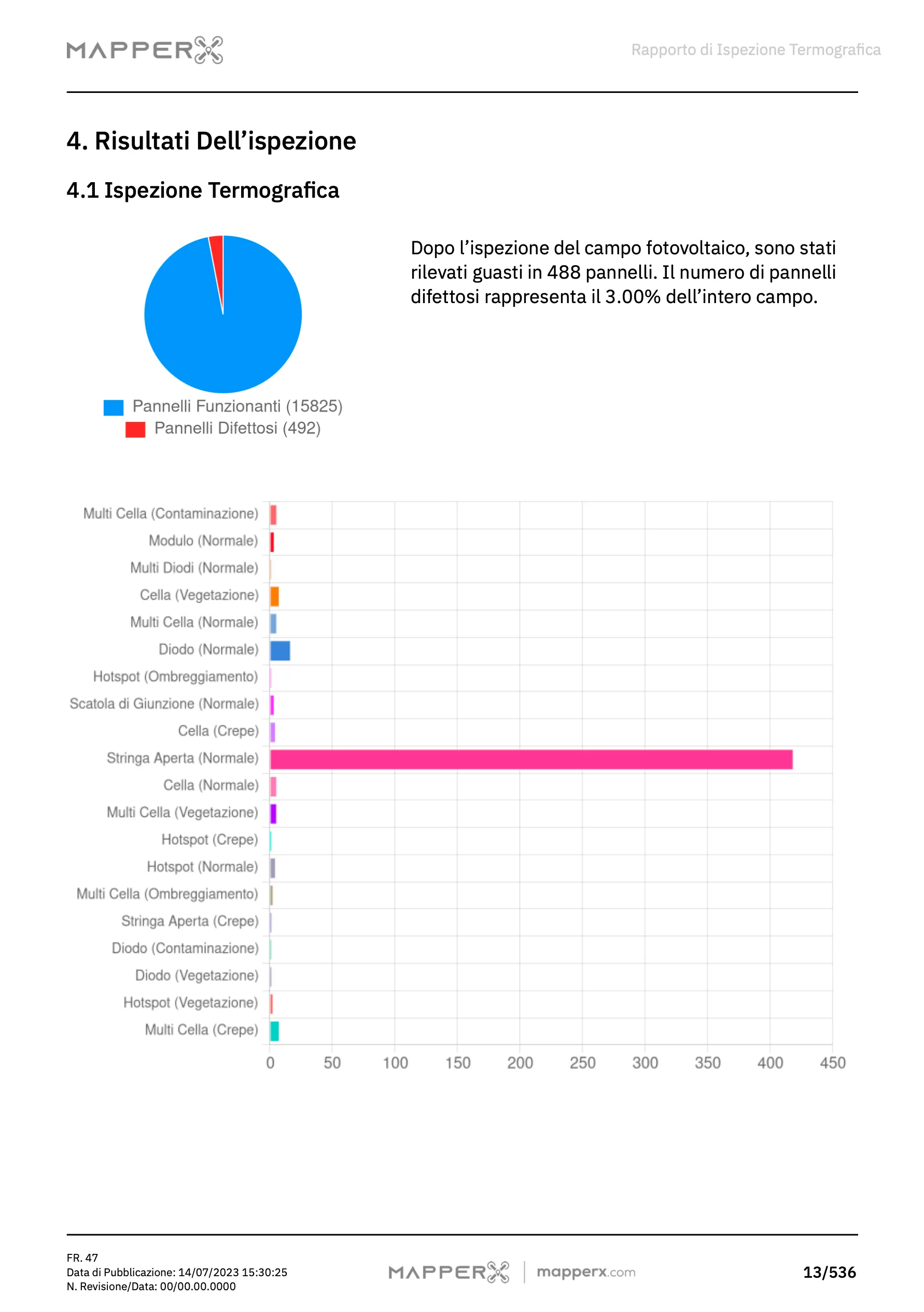 Esempio di Report MapperX – Pagina 3: Risultati dell’Analisi Termografica