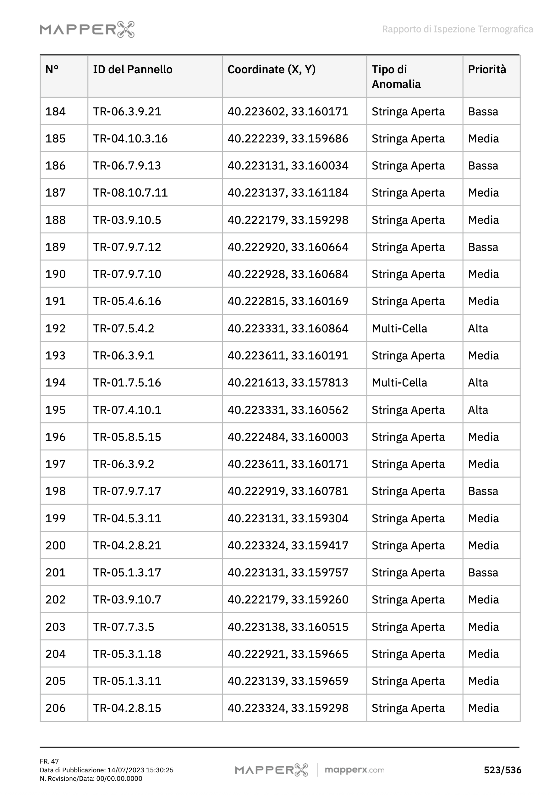 Esempio di Report MapperX – Pagina 6: Analisi delle Prestazioni e Impatto Finanziario