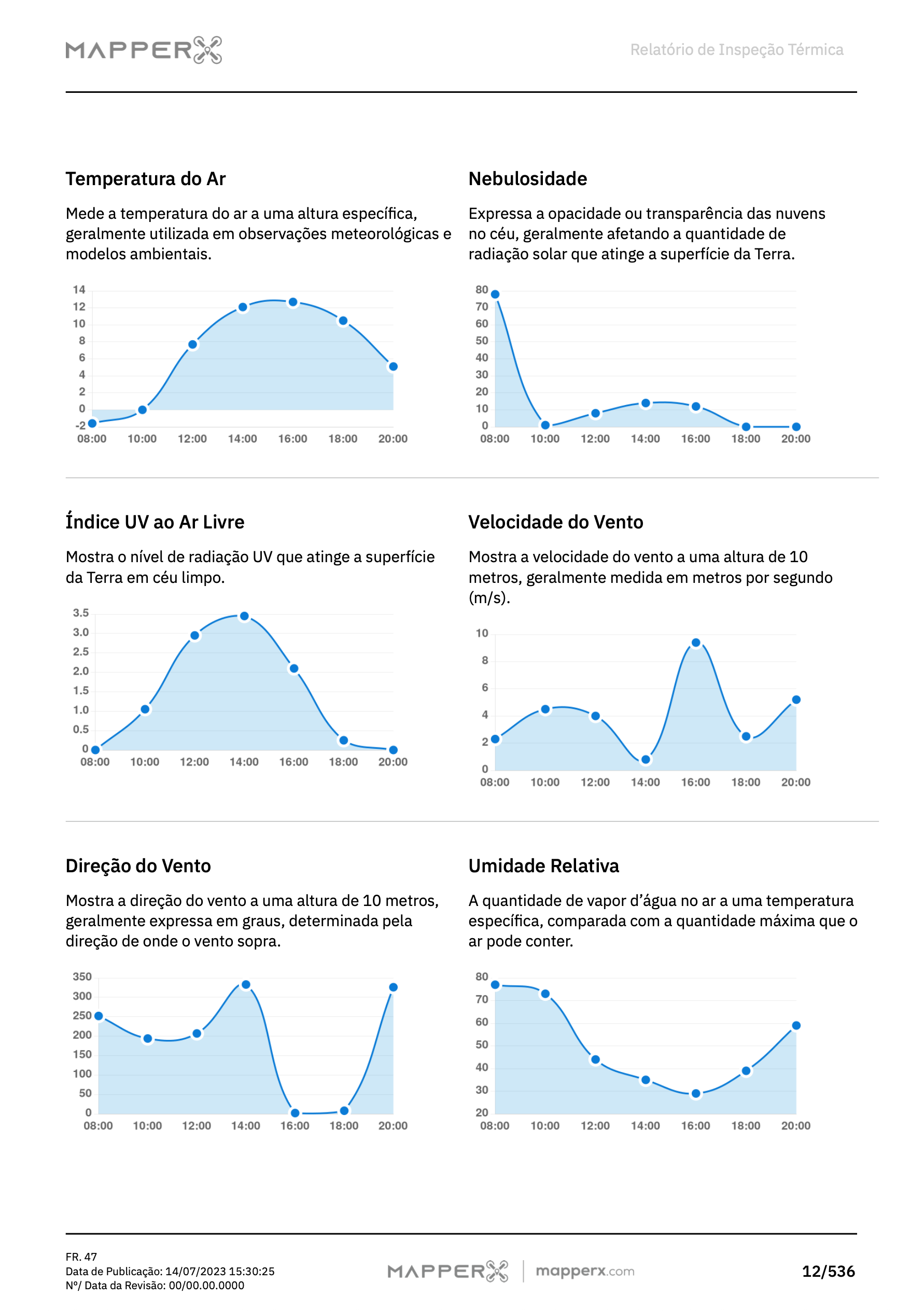Exemplo de Relatório MapperX – Página 2: Visão Geral do Local e Dados da Inspeção