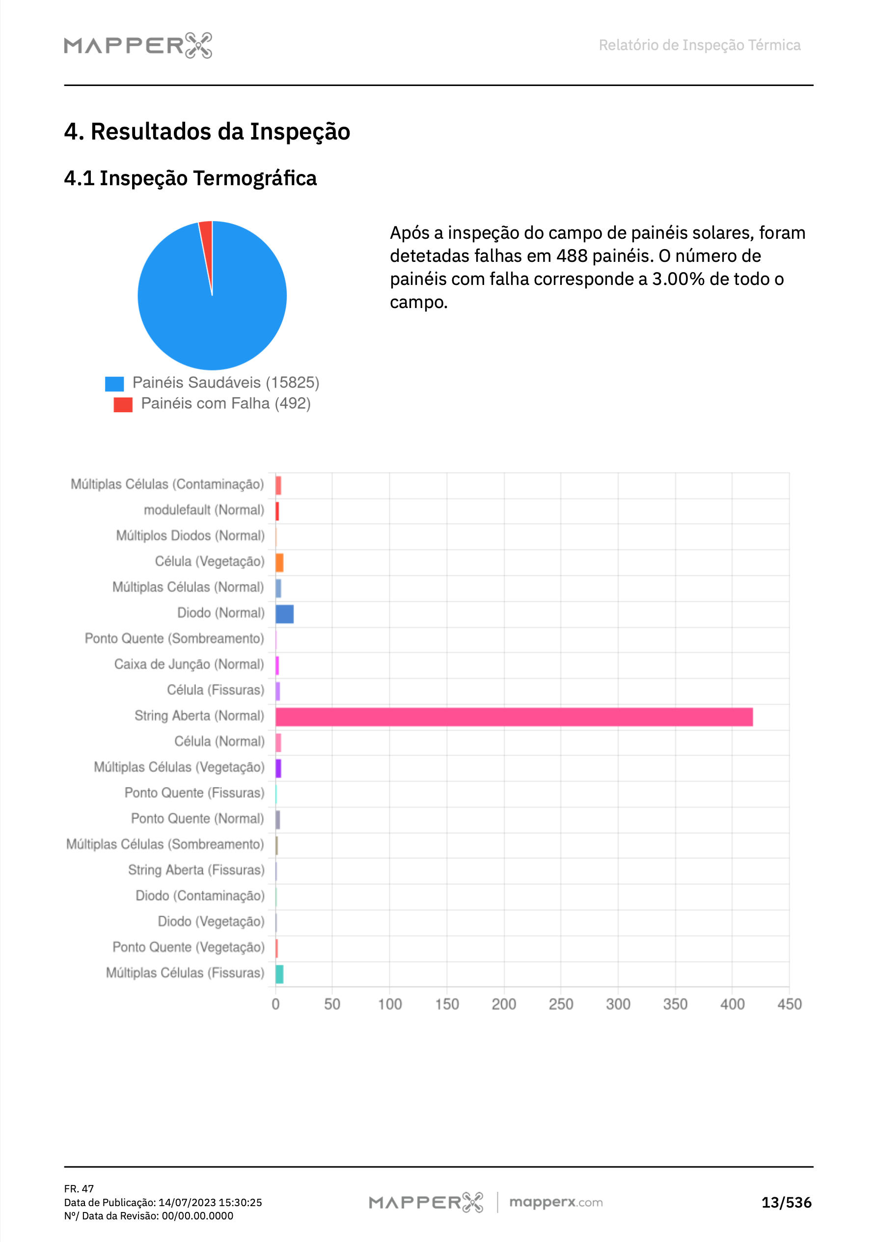 Exemplo de Relatório MapperX – Página 3: Resultados da Análise Termográfica