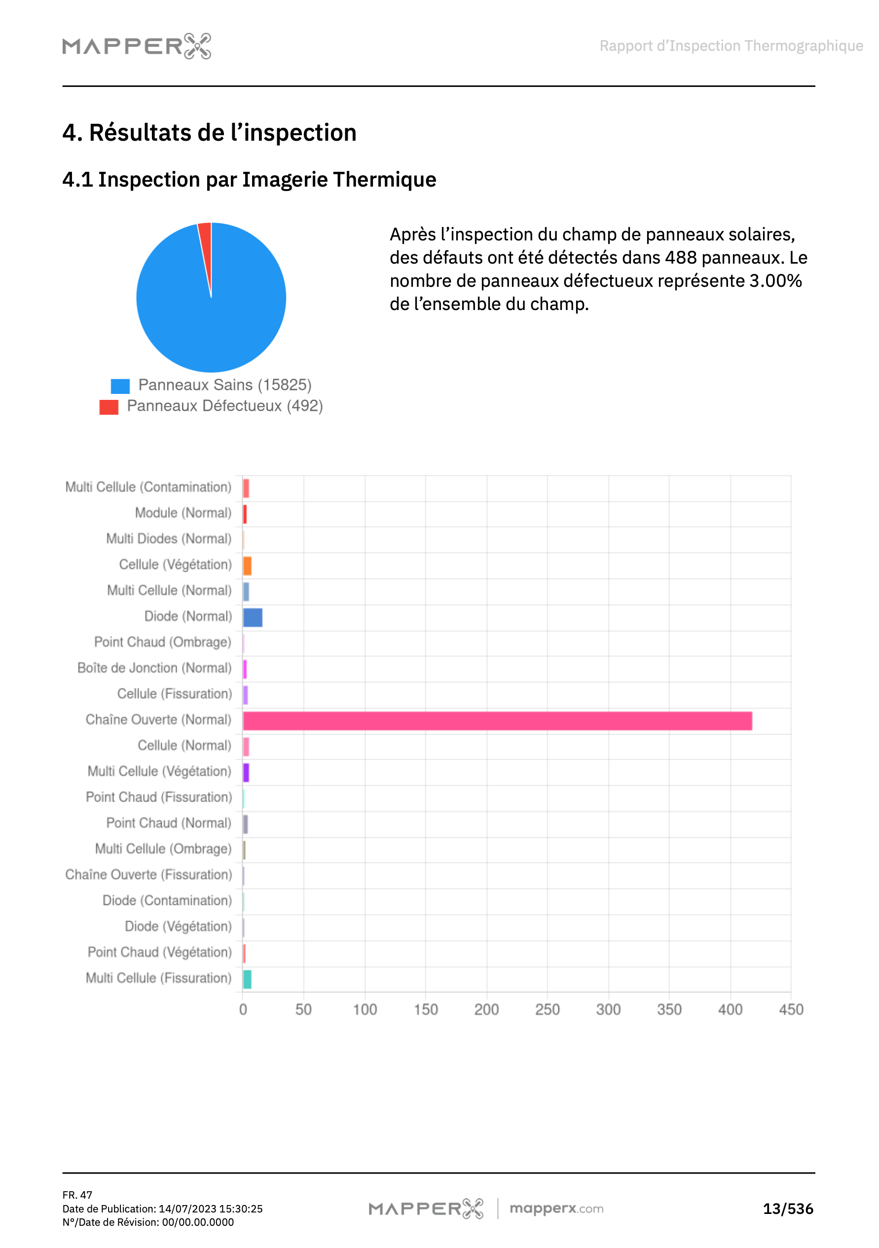 Exemple de Rapport MapperX – Page 3 : Résultats de l’analyse thermographique