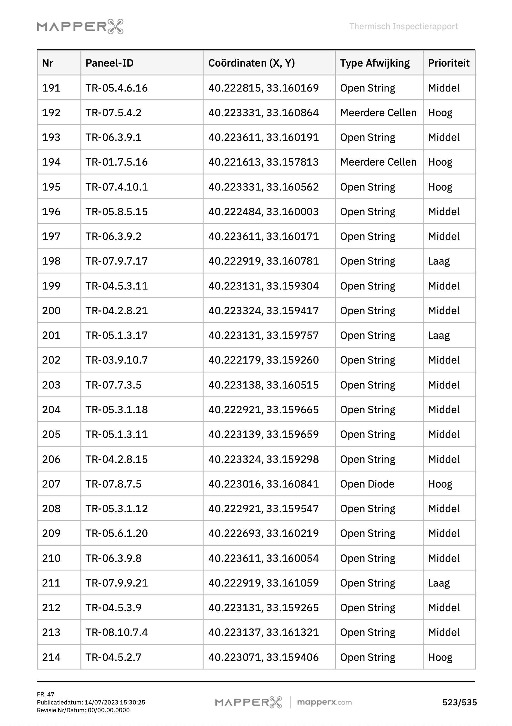 Pagina 6 – MapperX Rapportvoorbeeld