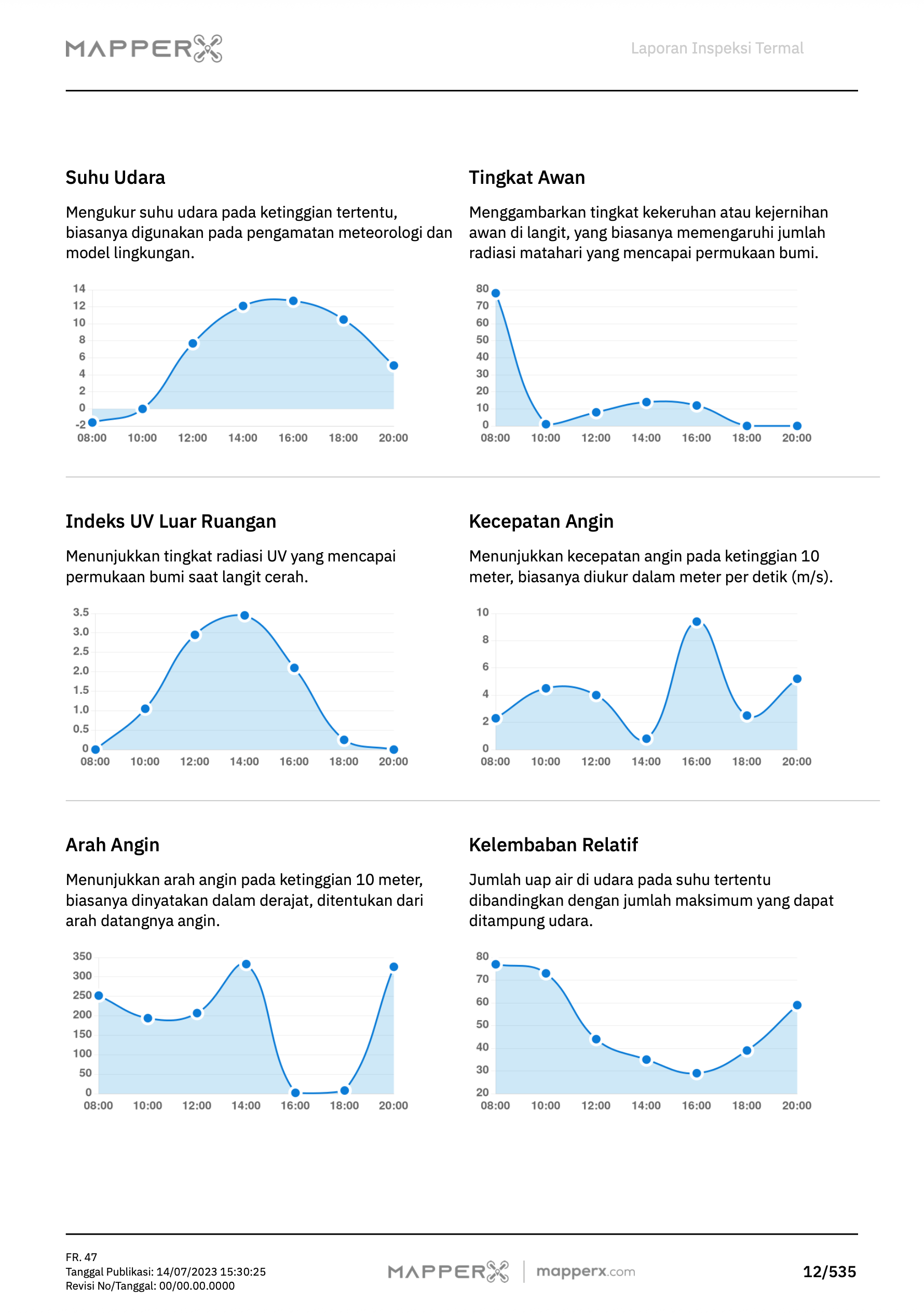 Halaman 5 Laporan MapperX