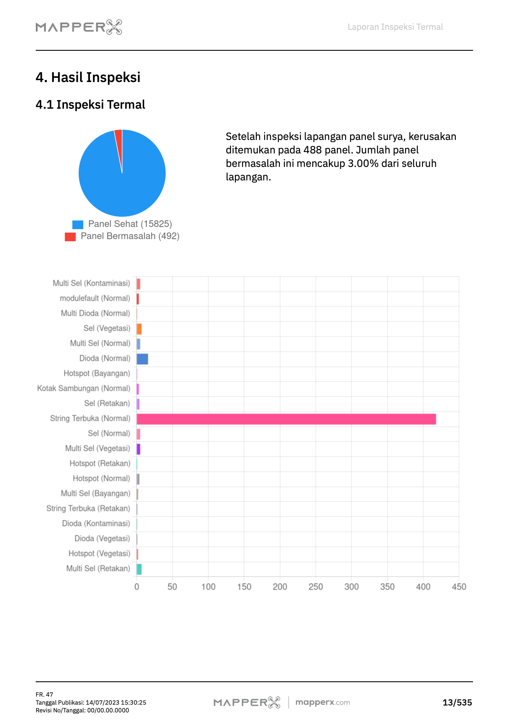 Halaman 4 Laporan MapperX