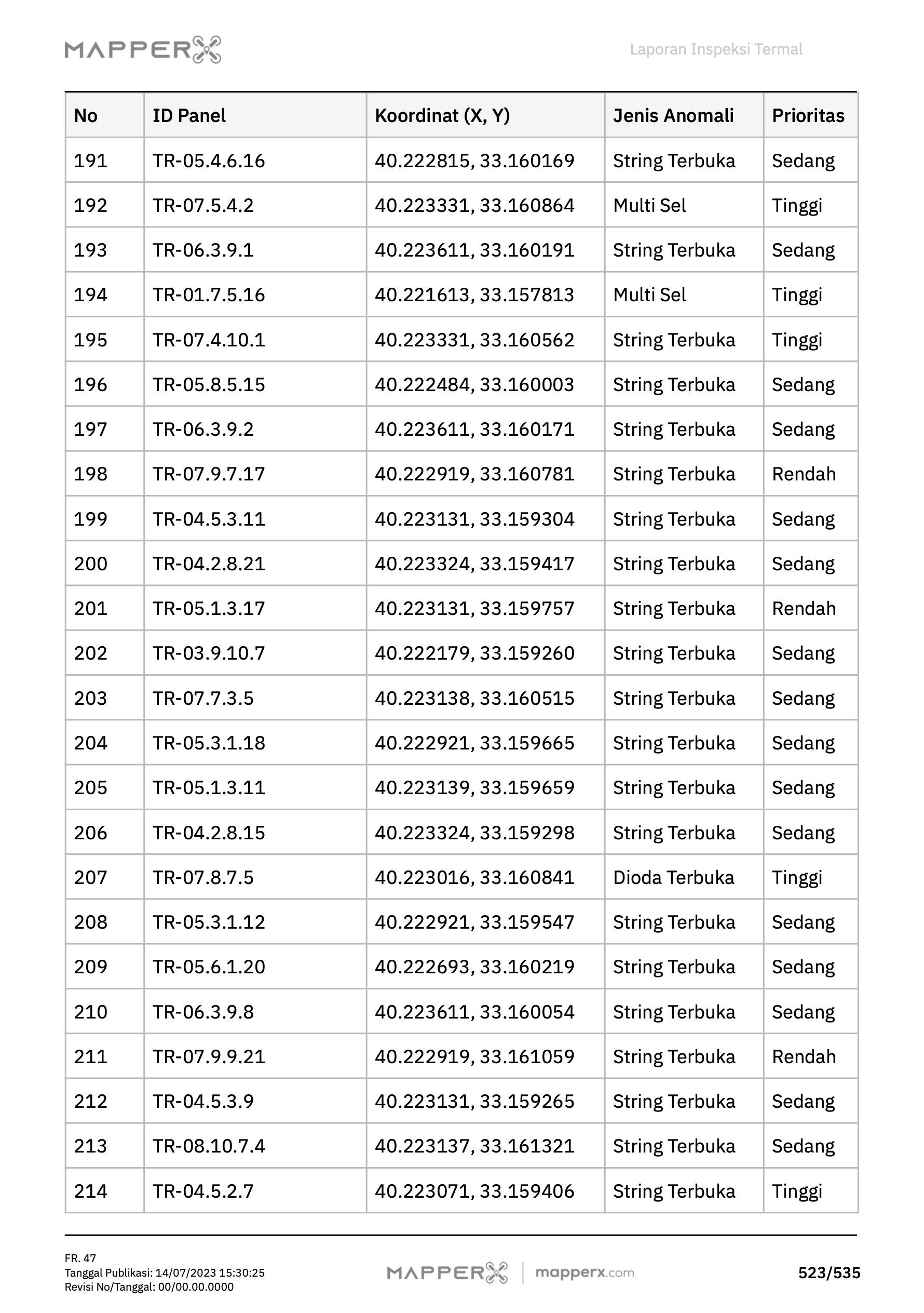 Halaman 1 Laporan MapperX